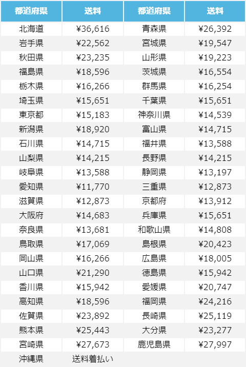 個人宅配用送料